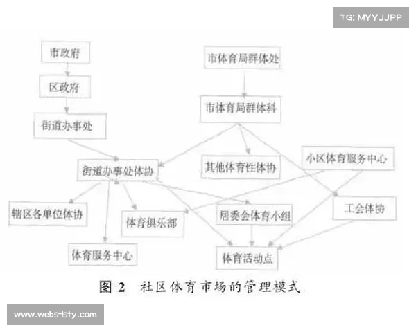 数字高尔夫革新社区会所功能，“社区+体育”模式激活全民健身新场景